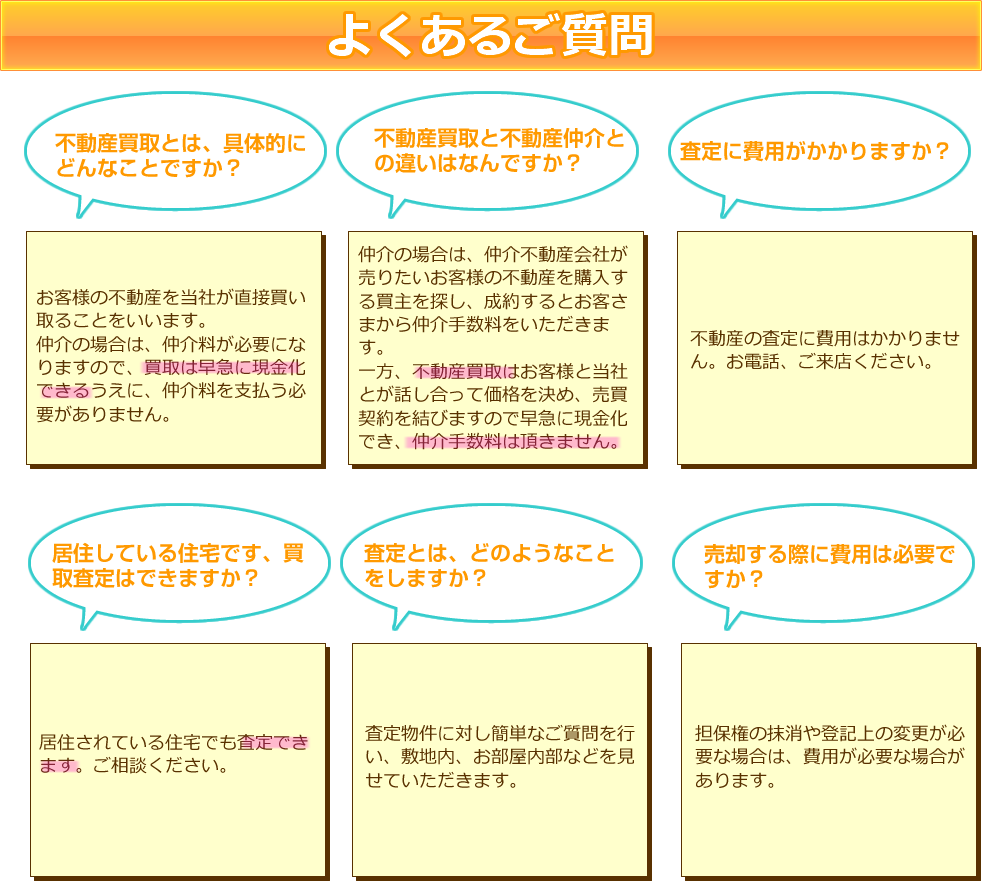 査定売却までの流れ