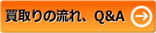 不動産買取の流れと質問